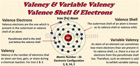 valence meaning in malayalam|valence .